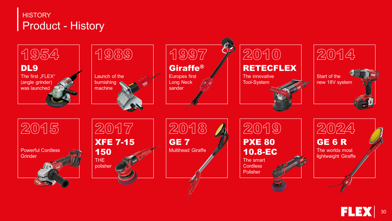 Flex historik Flex historik
